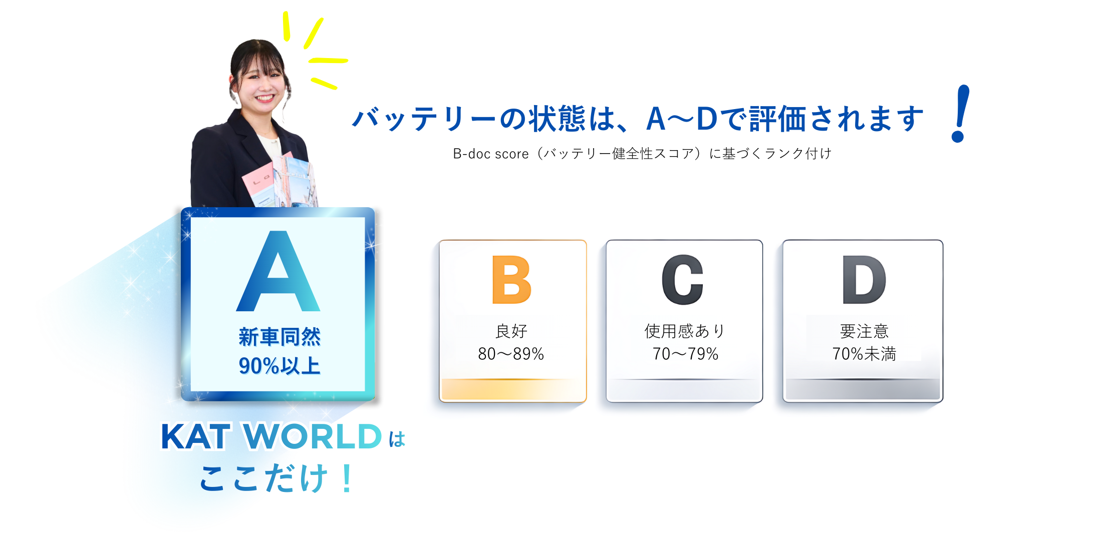 バッテリーの状態はA〜Dで評価されます