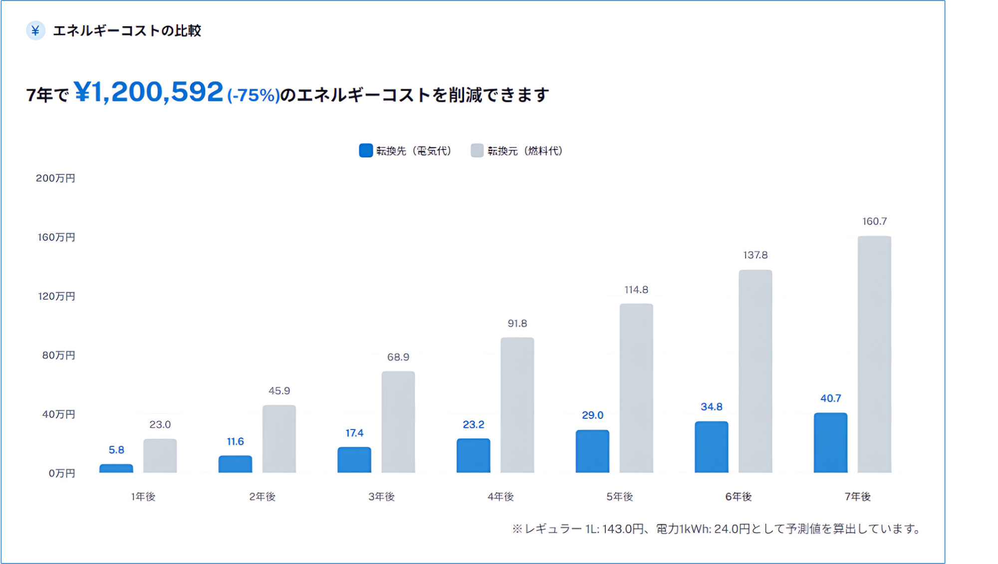 維持費シミュレーション